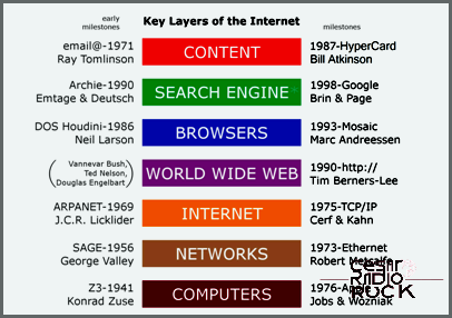 Web & Internet