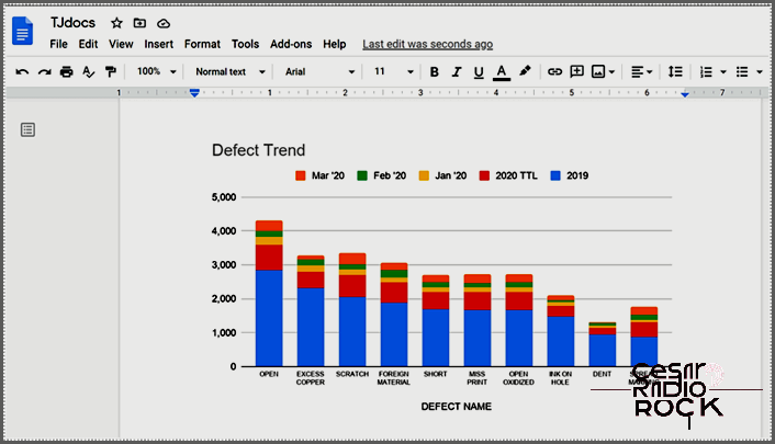 Adding a Google Sheet to Google Docs Made Easy