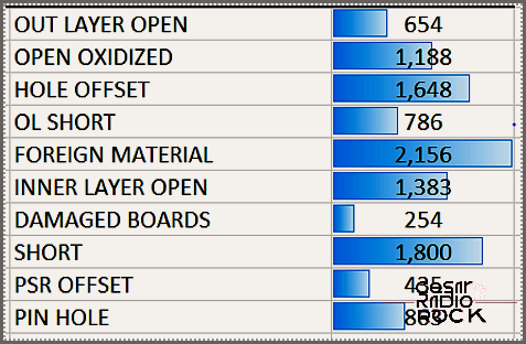 A Simple Guide to Automatically Coloring Cells in Excel