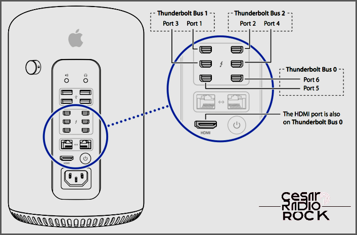 2013 Mac Pro Thunderbolt Bus Layout