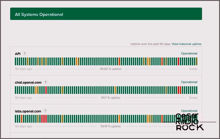 ChatGPT server status