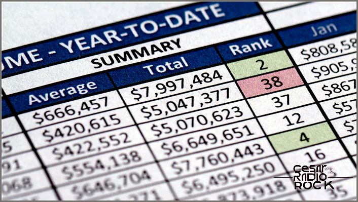 How to Hide Cells in Excel for Mac OS X